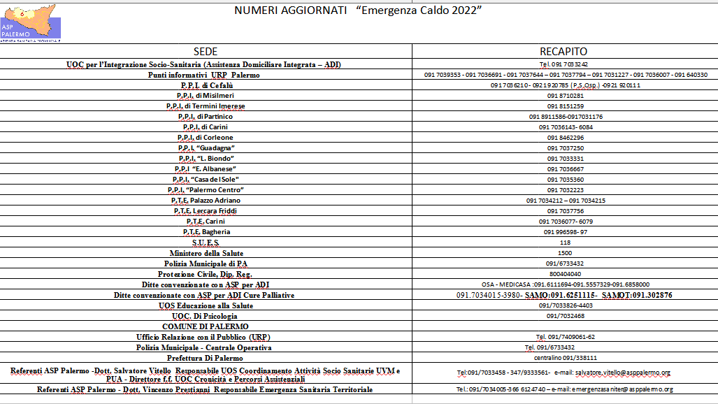 Prevenzione degli effetti nocivi delle Ondate di Calore: i numeri telefonici dell’Assessorato alla Salute per ricevere informazioni e ottenere assistenza 