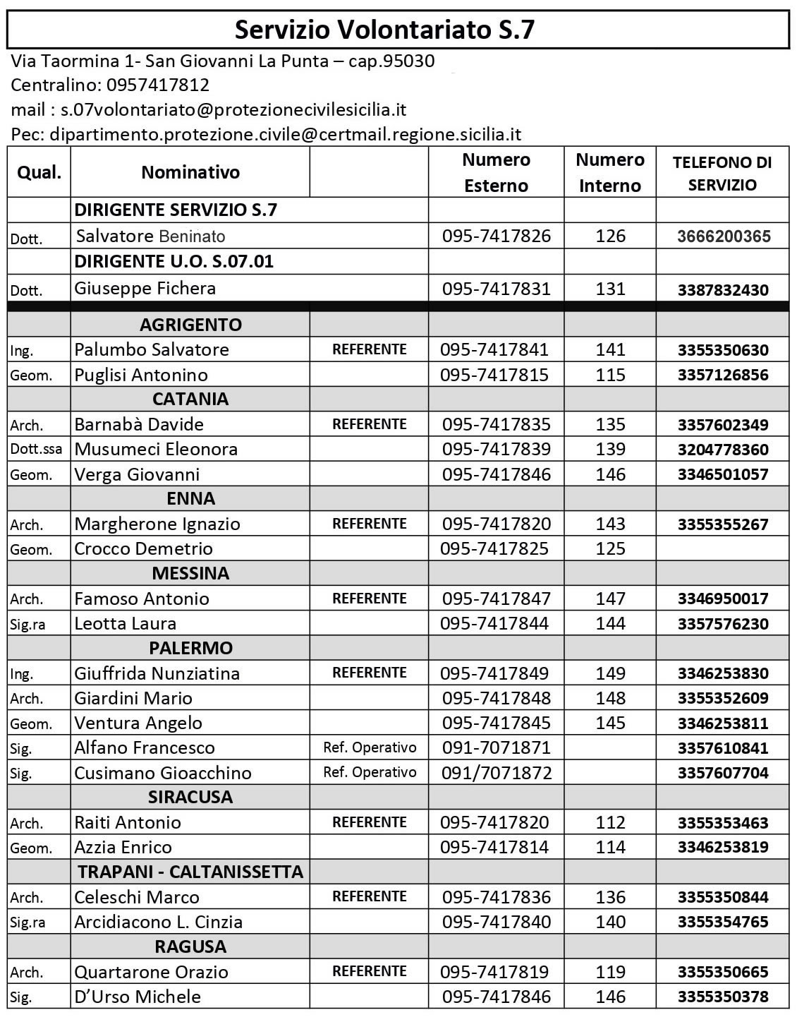 Elenco Riferimenti Volontariato