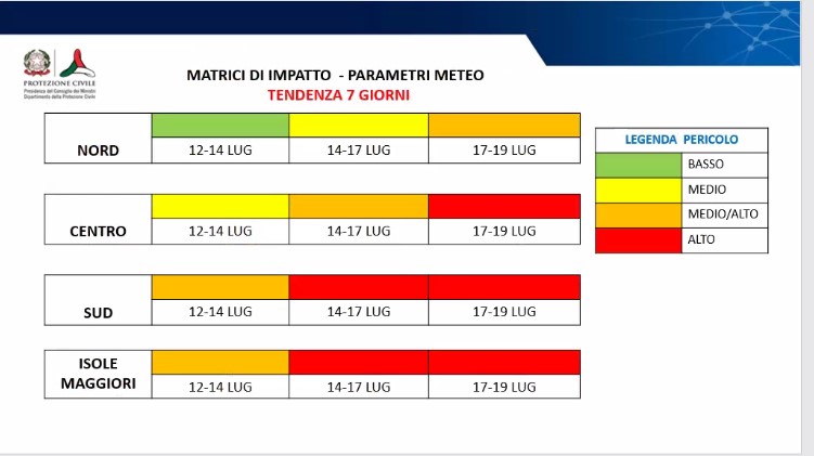 Ondate di Calore, allerta rossa dal 14 al 19 luglio 2023 in Sicilia. Schifani: «Comuni attivino i piani di emergenza»