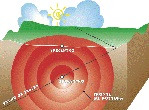 TERREMOTO AVVERTITO DALLA POPOLAZIONE NEI COMUNI DI SANT’ALFIO, MILO, TRECASTAGNI E MASCALI. NESSUN DANNO 